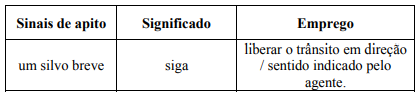 Ilustração da Ficha