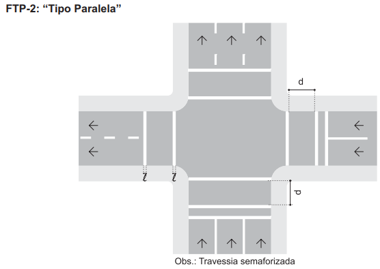 Ilustração da Ficha