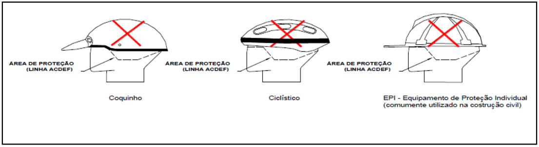 Ilustração da Ficha